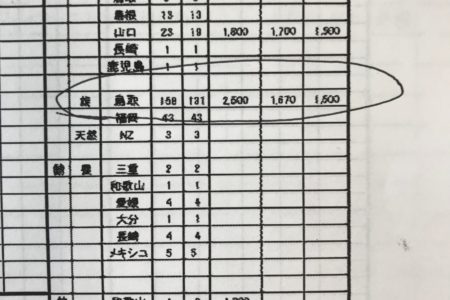 「生」のマグロ　その２